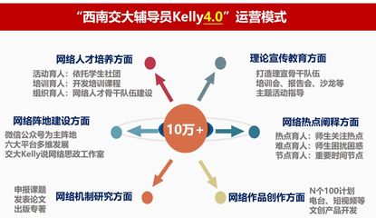 【經(jīng)驗展示63】交大Kelly說網(wǎng)絡(luò)思政工作室