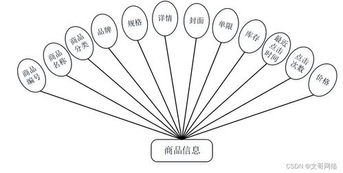 springboot寧德特產(chǎn)網(wǎng)上商場系統(tǒng)u31nt 如何選擇高質(zhì)量的計算機畢業(yè)設(shè)計