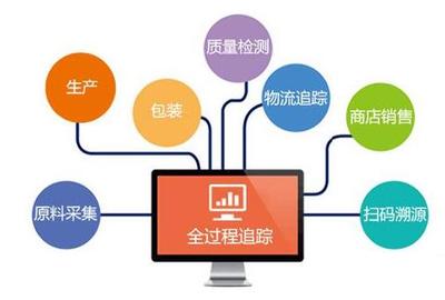 NU SKIN如新建立專(zhuān)業(yè)360訂購(gòu)系統(tǒng),嚴(yán)控產(chǎn)品流通_如新(中國(guó))_中國(guó)直銷(xiāo)網(wǎng)