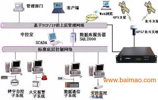 北斗校時設(shè)備,北斗授時產(chǎn)品,網(wǎng)絡(luò)同步時鐘,北斗校時設(shè)備,北斗授時產(chǎn)品,網(wǎng)絡(luò)同步時鐘生產(chǎn)廠家,北斗校時設(shè)備,北斗授時產(chǎn)品,網(wǎng)絡(luò)同步時鐘價格