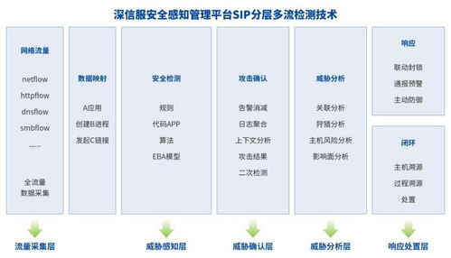 深信服EDR、CWPP、SIP三款產品榮獲2021賽可達優秀產品獎