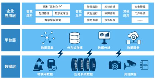 數(shù)智碳中和 數(shù)字技術(shù)如何賦能綠色未來——從戰(zhàn)略到實踐的全面指南
