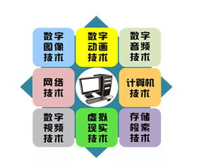 數字媒體技術與信息技術咨詢服務 雙輪驅動下的數字創(chuàng)新引擎