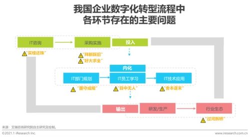 數字驅動，技術賦能 關于企業(yè)數字化轉型的深度思考與探索