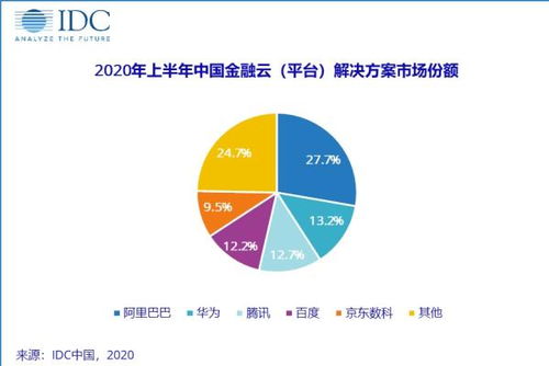 人工智能賦能下 從數字創意到金融科技，智能化帶來的新機遇
